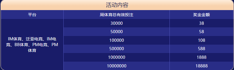 十大滚球平台体育大闯关